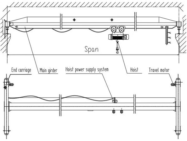LD Single Girder Overhead Crane0.webp